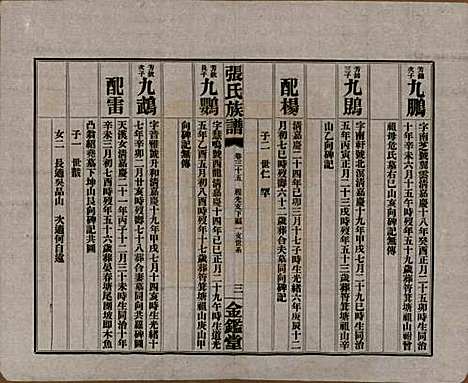 湖南[张姓] 张氏三修族谱六十四卷首一卷末一卷 — 民国十一年(1922)_三十五.pdf