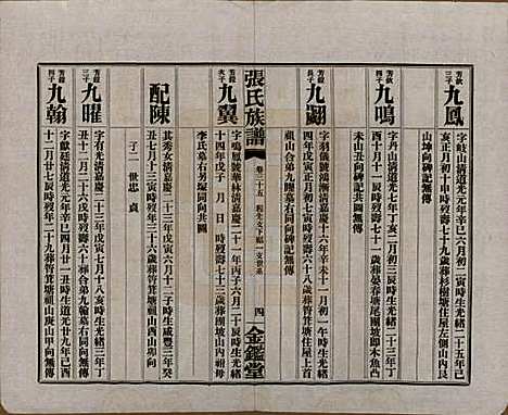 湖南[张姓] 张氏三修族谱六十四卷首一卷末一卷 — 民国十一年(1922)_三十五.pdf