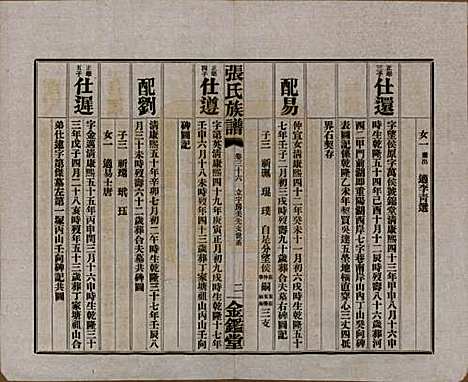 湖南[张姓] 张氏三修族谱六十四卷首一卷末一卷 — 民国十一年(1922)_三十六.pdf