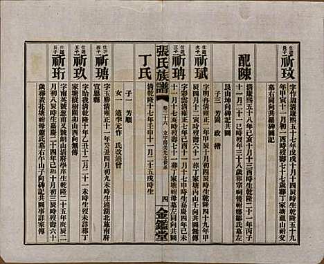 湖南[张姓] 张氏三修族谱六十四卷首一卷末一卷 — 民国十一年(1922)_三十六.pdf