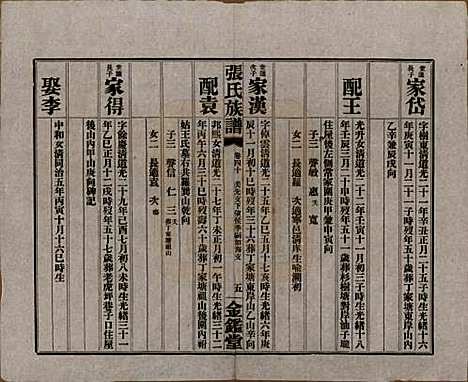 湖南[张姓] 张氏三修族谱六十四卷首一卷末一卷 — 民国十一年(1922)_四十.pdf