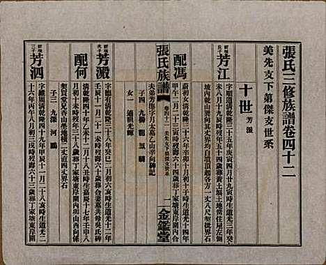 湖南[张姓] 张氏三修族谱六十四卷首一卷末一卷 — 民国十一年(1922)_四十二.pdf