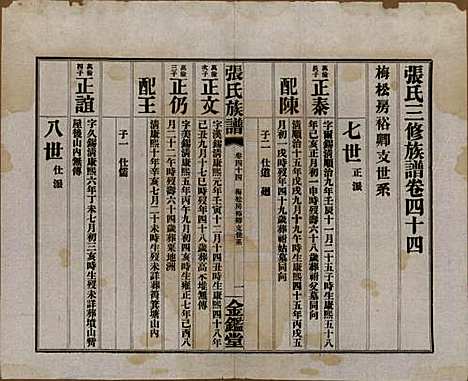 湖南[张姓] 张氏三修族谱六十四卷首一卷末一卷 — 民国十一年(1922)_四十四.pdf