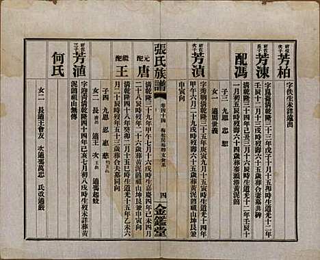 湖南[张姓] 张氏三修族谱六十四卷首一卷末一卷 — 民国十一年(1922)_四十四.pdf