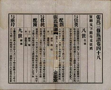 湖南[张姓] 张氏三修族谱六十四卷首一卷末一卷 — 民国十一年(1922)_四十八.pdf