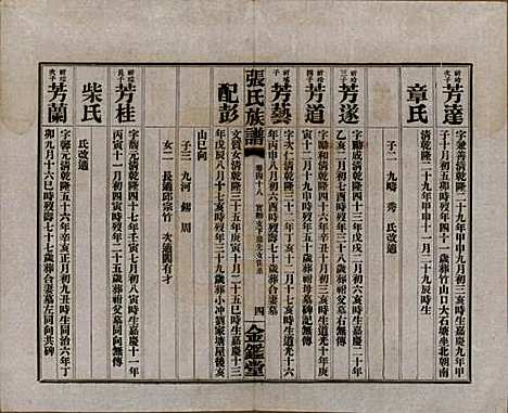 湖南[张姓] 张氏三修族谱六十四卷首一卷末一卷 — 民国十一年(1922)_四十八.pdf