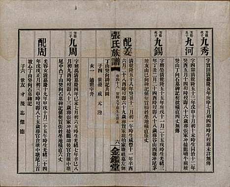 湖南[张姓] 张氏三修族谱六十四卷首一卷末一卷 — 民国十一年(1922)_四十八.pdf