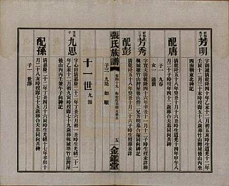 湖南[张姓] 张氏三修族谱六十四卷首一卷末一卷 — 民国十一年(1922)_四十九.pdf