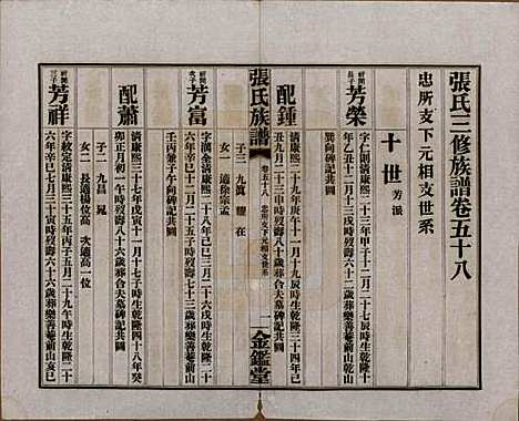 湖南[张姓] 张氏三修族谱六十四卷首一卷末一卷 — 民国十一年(1922)_五十八.pdf