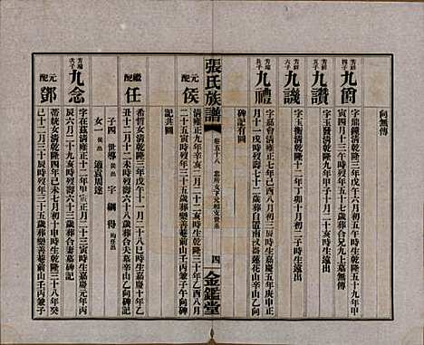 湖南[张姓] 张氏三修族谱六十四卷首一卷末一卷 — 民国十一年(1922)_五十八.pdf