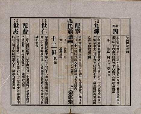 湖南[张姓] 张氏三修族谱六十四卷首一卷末一卷 — 民国十一年(1922)_五十八.pdf