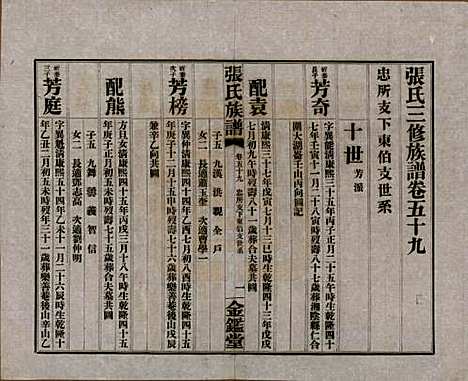 湖南[张姓] 张氏三修族谱六十四卷首一卷末一卷 — 民国十一年(1922)_五十九.pdf