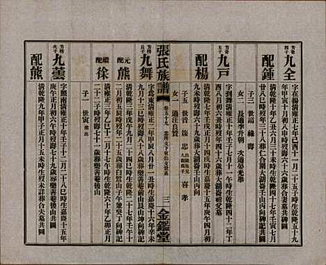 湖南[张姓] 张氏三修族谱六十四卷首一卷末一卷 — 民国十一年(1922)_五十九.pdf