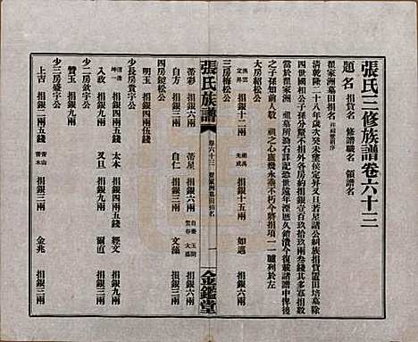 湖南[张姓] 张氏三修族谱六十四卷首一卷末一卷 — 民国十一年(1922)_六十三.pdf