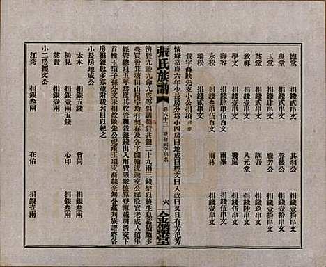 湖南[张姓] 张氏三修族谱六十四卷首一卷末一卷 — 民国十一年(1922)_六十三.pdf