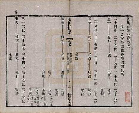 中国[张姓] 张氏世谱分修八卷 — 民国五年（1916）_六.pdf