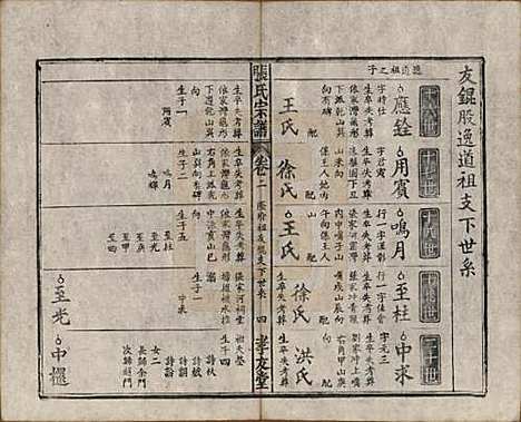 安徽[张姓] 太湖张氏宗谱九卷首二卷 — 民国元年（1912）_二.pdf