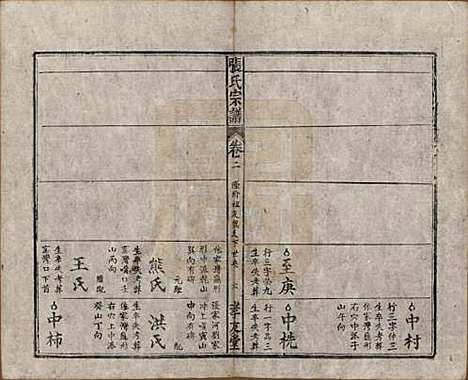 安徽[张姓] 太湖张氏宗谱九卷首二卷 — 民国元年（1912）_二.pdf