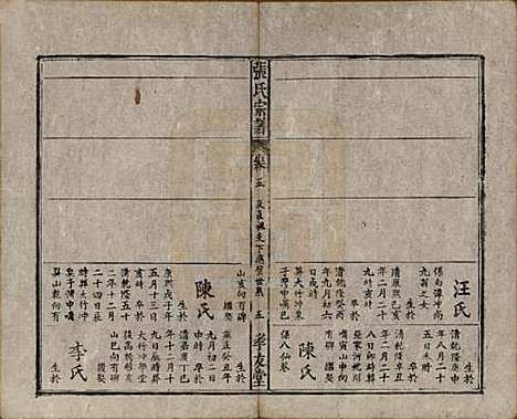 安徽[张姓] 太湖张氏宗谱九卷首二卷 — 民国元年（1912）_五.pdf