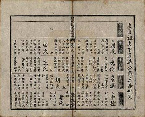 安徽[张姓] 太湖张氏宗谱九卷首二卷 — 民国元年（1912）_六.pdf