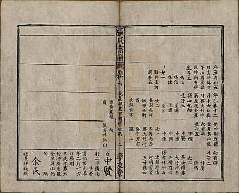 安徽[张姓] 太湖张氏宗谱九卷首二卷 — 民国元年（1912）_六.pdf