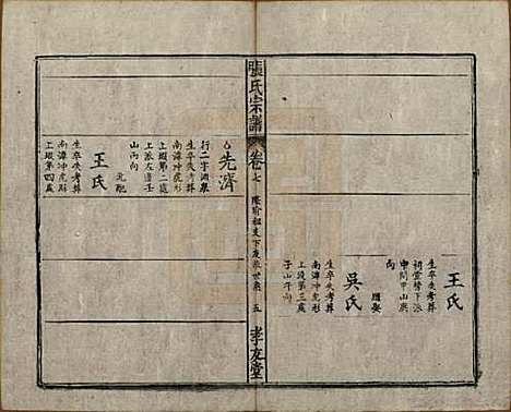 安徽[张姓] 太湖张氏宗谱九卷首二卷 — 民国元年（1912）_七.pdf