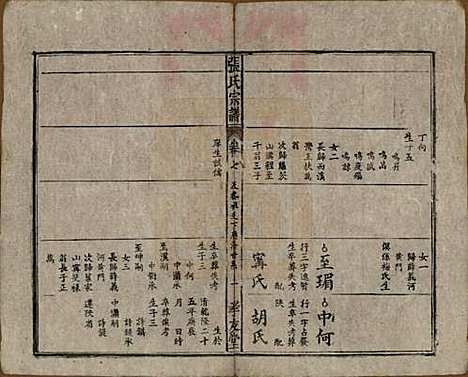 安徽[张姓] 太湖张氏宗谱九卷首二卷 — 民国元年（1912）_八.pdf