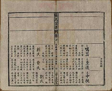 安徽[张姓] 太湖张氏宗谱九卷首二卷 — 民国元年（1912）_八.pdf