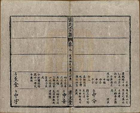 安徽[张姓] 太湖张氏宗谱九卷首二卷 — 民国元年（1912）_九.pdf