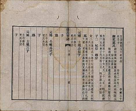 上海[张姓] 张氏族谱不分卷 — 清道光二十三年（1843）_四.pdf