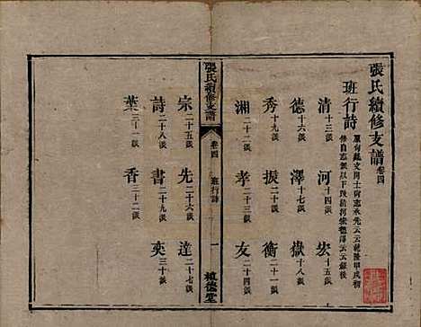 中国[张姓] 张氏续修支谱 — 清道光十八年（1838）_四.pdf