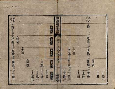 中国[张姓] 张氏续修支谱 — 清道光十八年（1838）_四.pdf