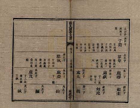 中国[张姓] 张氏续修支谱 — 清道光十八年（1838）_五.pdf