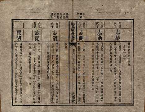 中国[张姓] 张氏续修支谱 — 清道光十八年（1838）_六.pdf