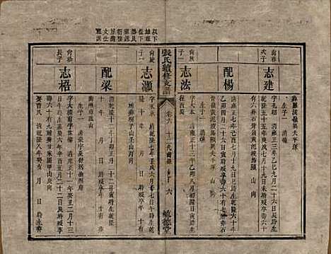 中国[张姓] 张氏续修支谱 — 清道光十八年（1838）_六.pdf