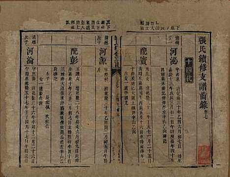 中国[张姓] 张氏续修支谱 — 清道光十八年（1838）_七.pdf