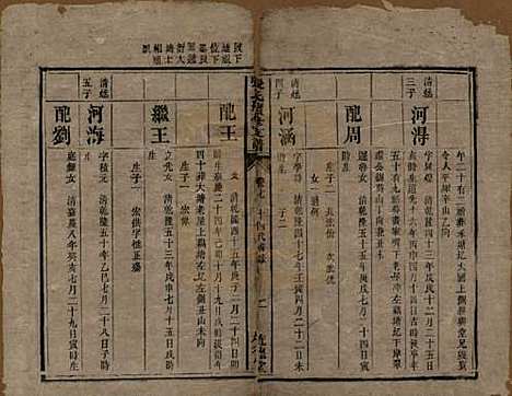 中国[张姓] 张氏续修支谱 — 清道光十八年（1838）_七.pdf