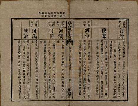 中国[张姓] 张氏续修支谱 — 清道光十八年（1838）_七.pdf