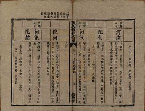 中国[张姓] 张氏续修支谱 — 清道光十八年（1838）_七.pdf