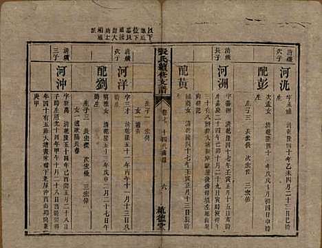 中国[张姓] 张氏续修支谱 — 清道光十八年（1838）_七.pdf