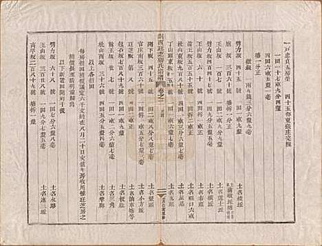 浙江[张姓] 剡西珏芝张氏宗谱五卷 — 清道光十九年(1839)_二.pdf