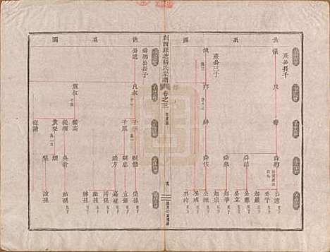 浙江[张姓] 剡西珏芝张氏宗谱五卷 — 清道光十九年(1839)_三.pdf