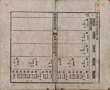 江西[张姓] 甲道张氏宗谱六十卷 — 清道光十九年（1839）_四.pdf