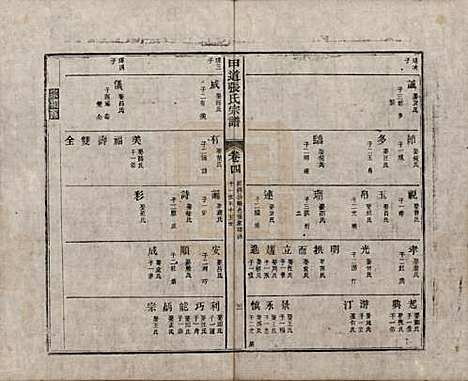 江西[张姓] 甲道张氏宗谱六十卷 — 清道光十九年（1839）_四.pdf