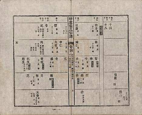 江西[张姓] 甲道张氏宗谱六十卷 — 清道光十九年（1839）_四.pdf