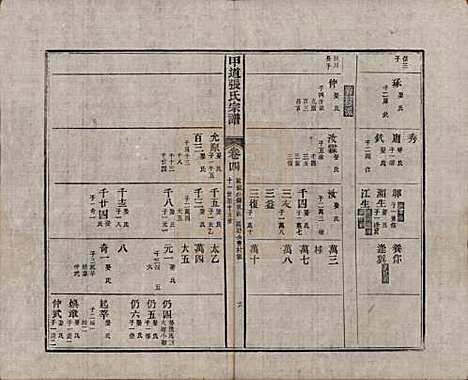 江西[张姓] 甲道张氏宗谱六十卷 — 清道光十九年（1839）_四.pdf