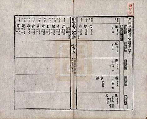 江西[张姓] 甲道张氏宗谱六十卷 — 清道光十九年（1839）_五.pdf