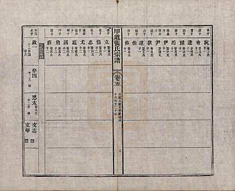 江西[张姓] 甲道张氏宗谱六十卷 — 清道光十九年（1839）_五.pdf