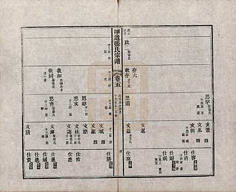 江西[张姓] 甲道张氏宗谱六十卷 — 清道光十九年（1839）_五.pdf