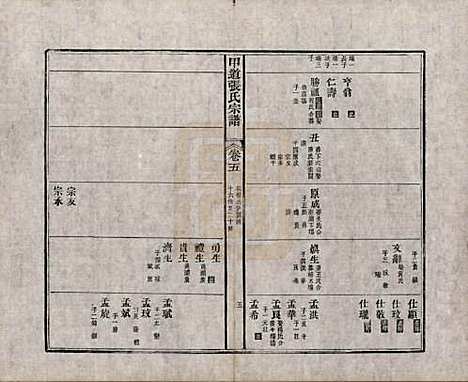 江西[张姓] 甲道张氏宗谱六十卷 — 清道光十九年（1839）_五.pdf